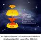 Preview: Kosmos Experimentieren Geografie & Universum Sonnensystem 671532