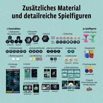 Kosmos Familienspiel Strategiespiel CATAN Sternenfahrer Erweiterung Neue Begegnungen 683535