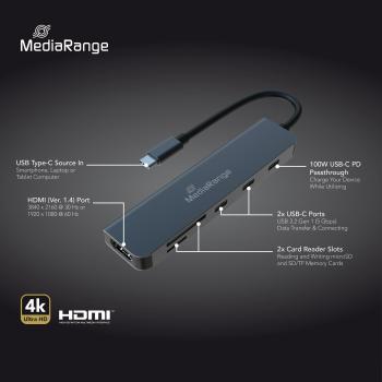 Mediarange USB TYP C Hub Multiport 6in1 2x USB, 2x HDMI, USB TYP C Power Delivery MRCS519