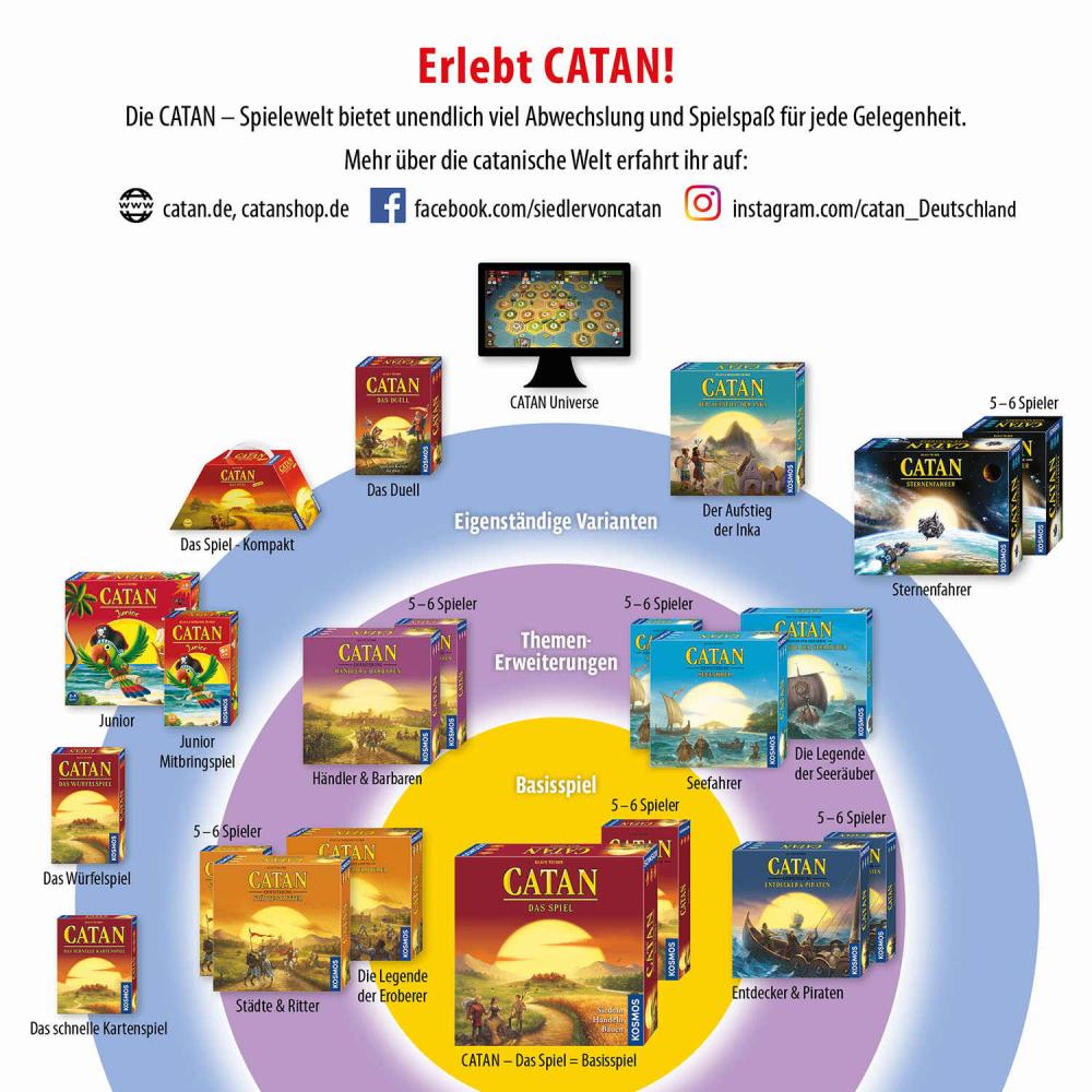 Kosmos Familienspiel Strategiespiel CATAN Sternenfahrer Ergänzung Spieler 5+6 680466