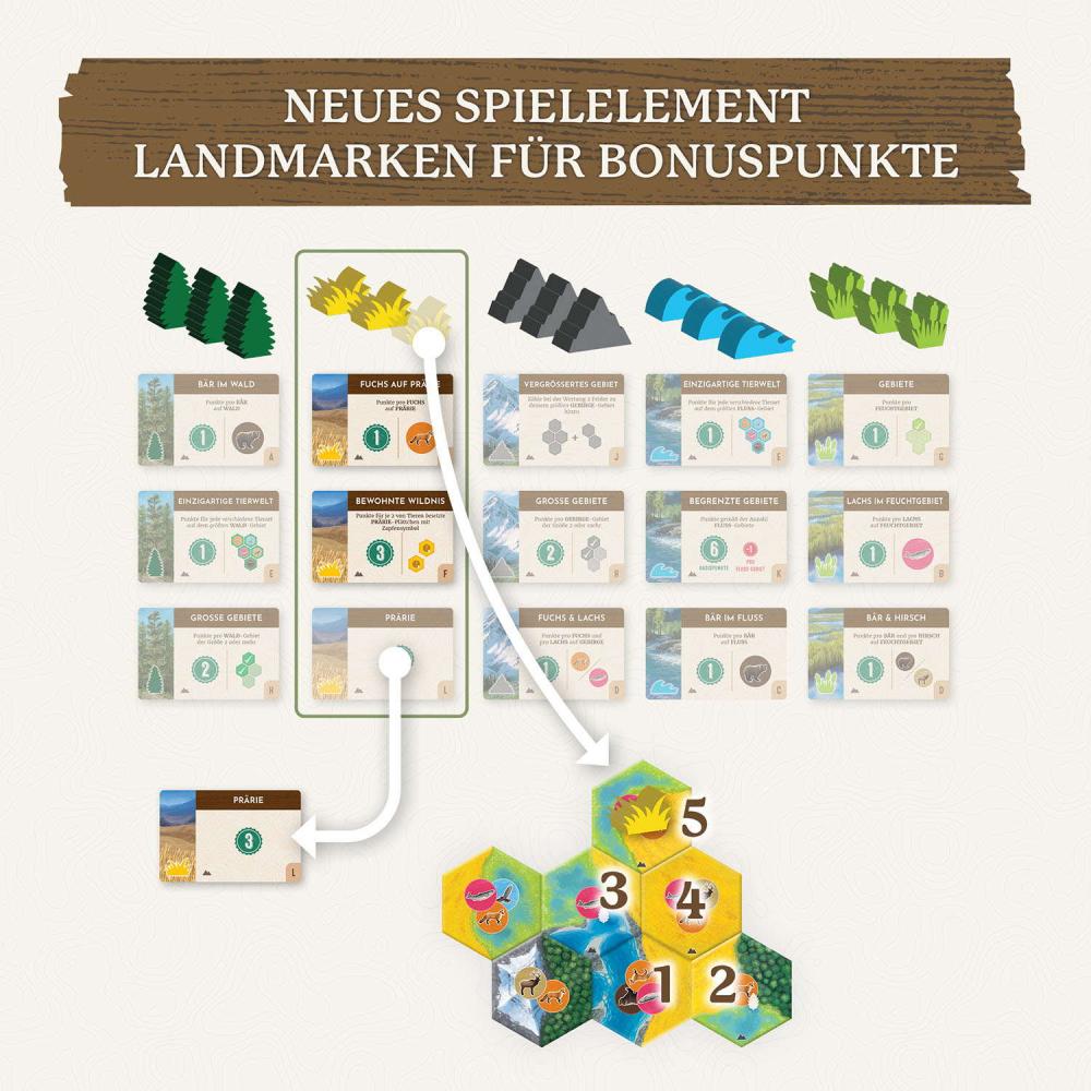 Kosmos Familienspiel Strategiespiel Cascadia Landmarks Erweiterung 683955