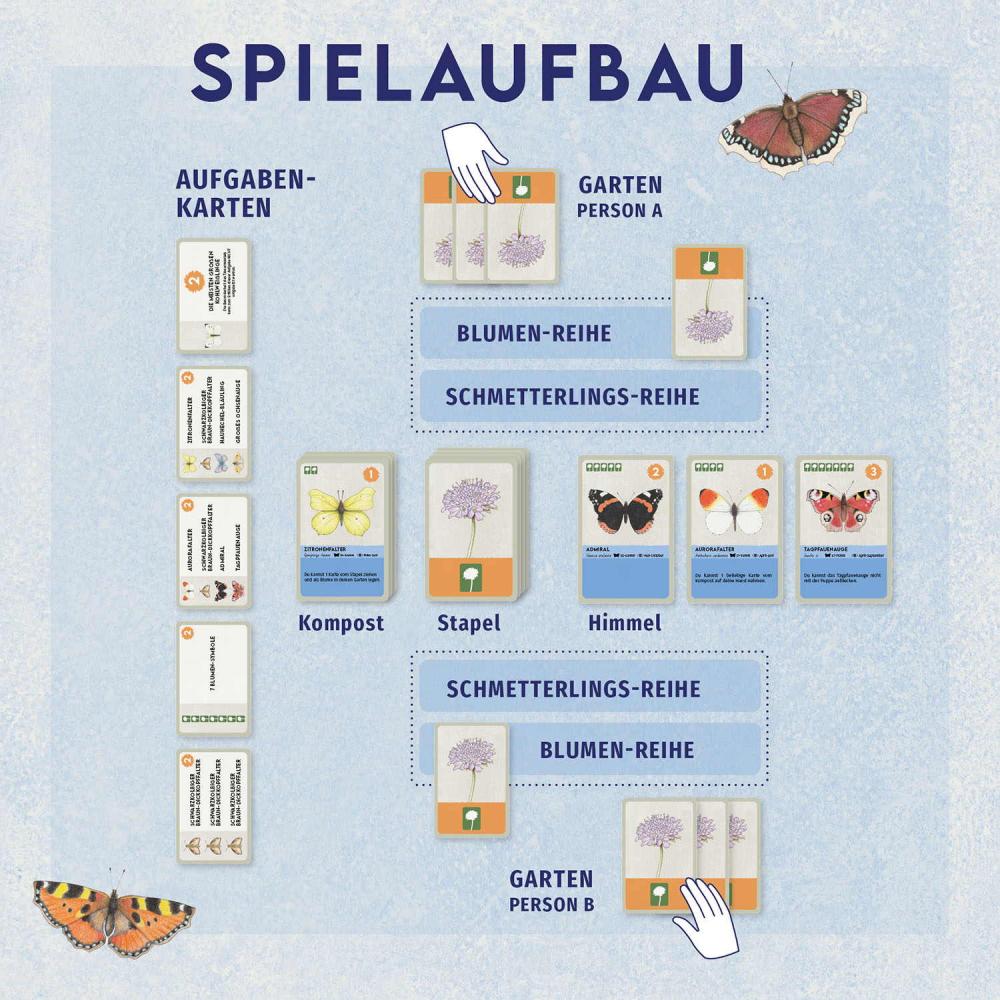 Kosmos Familienspiel Kartenspiel Blütenreich 684907