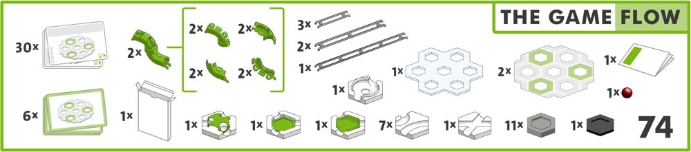 Ravensburger Kugelbahn GraviTrax The Game Flow 27017
