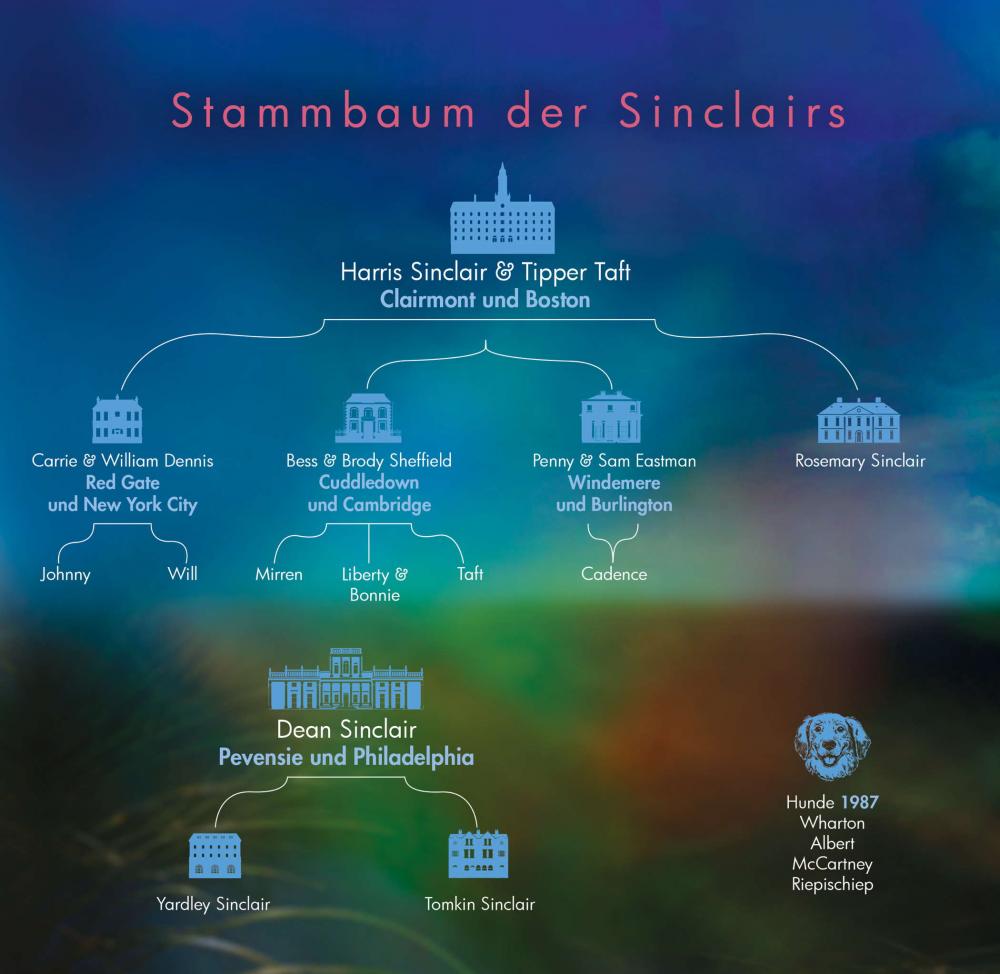 Ravensburger Buch Jugendliteratur Family of Liars Wie wir Lügner wurden Lügner Reihe 2 58734